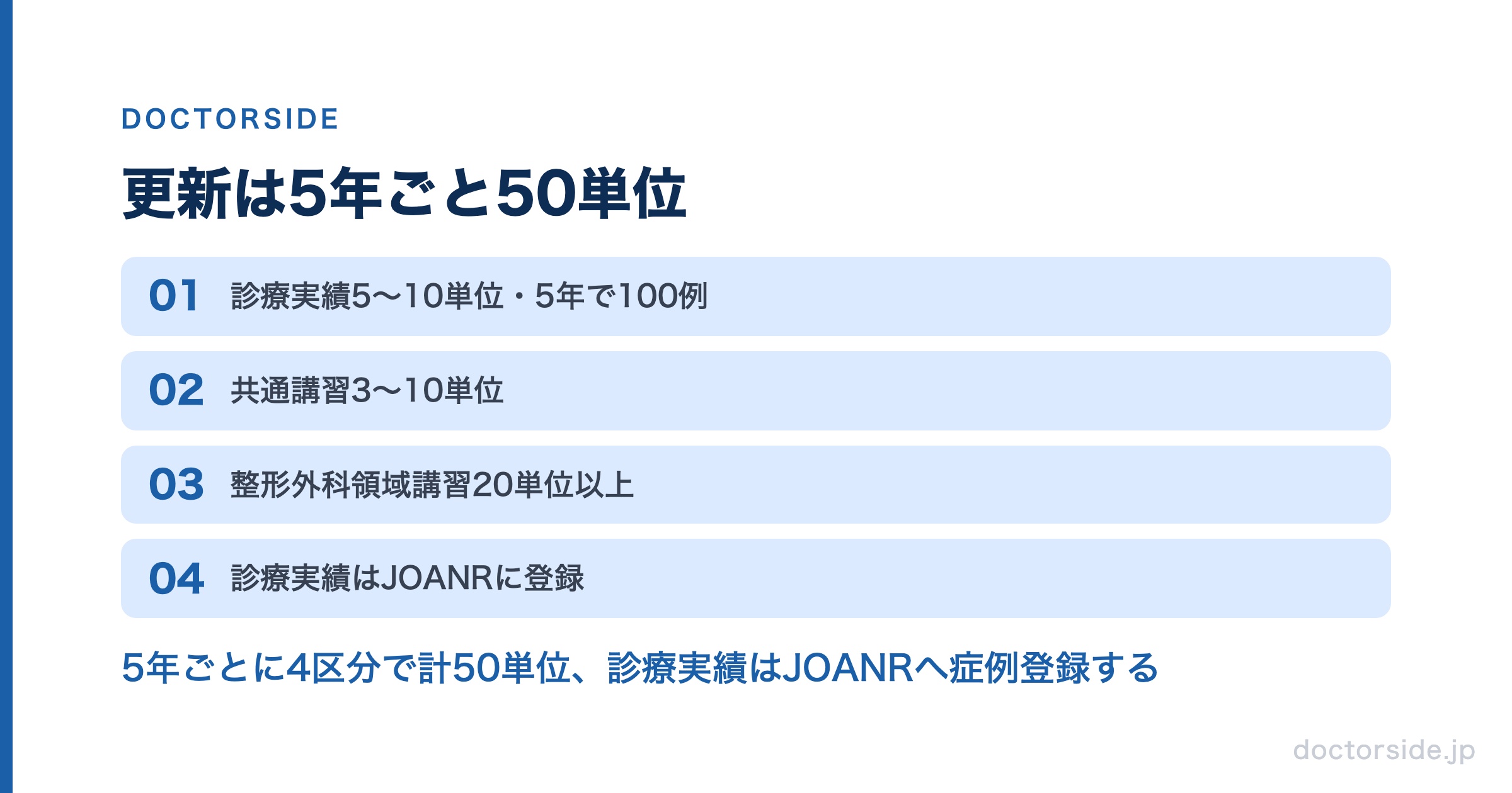 更新は5年ごと50単位