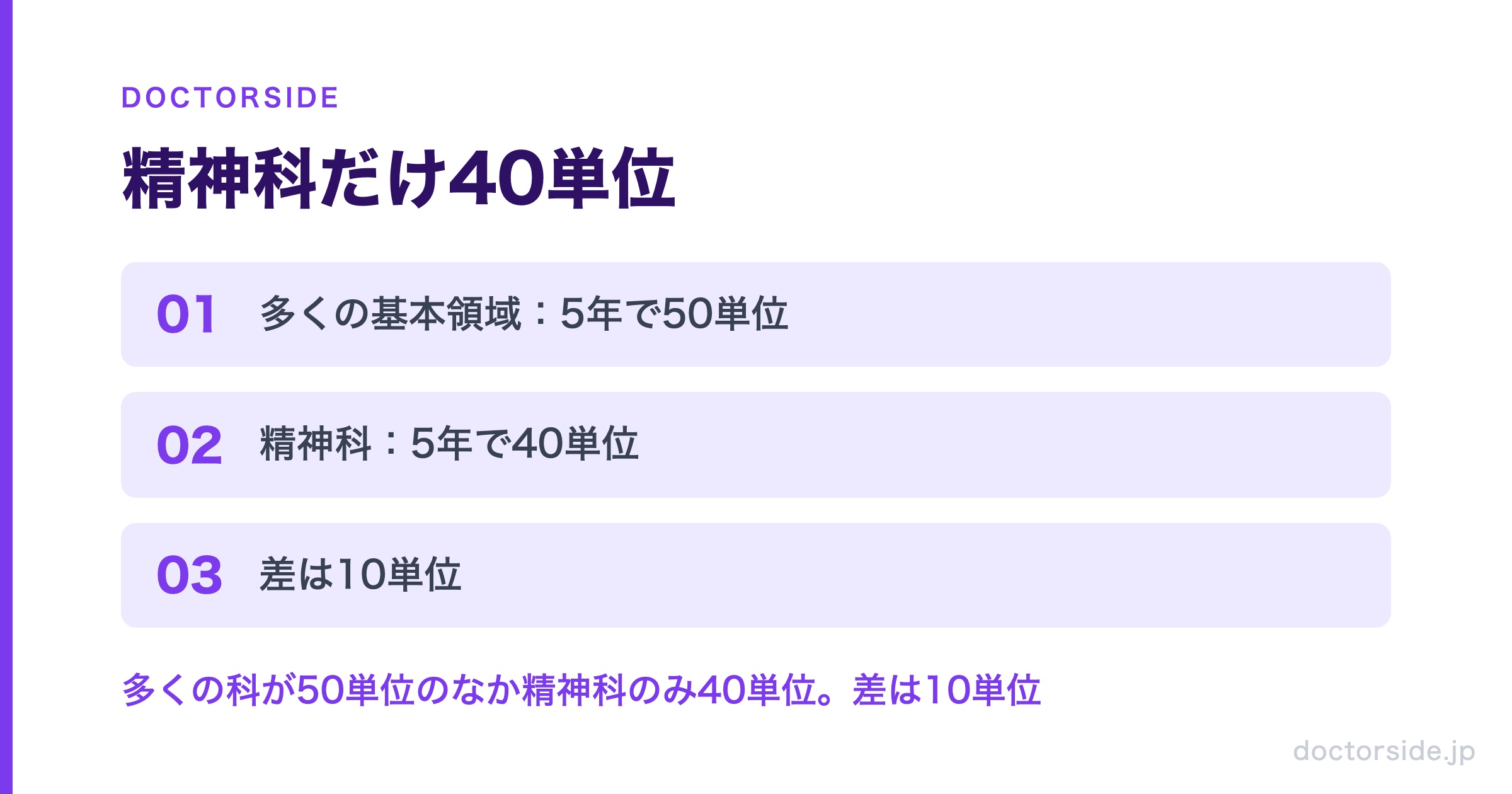 精神科だけ40単位