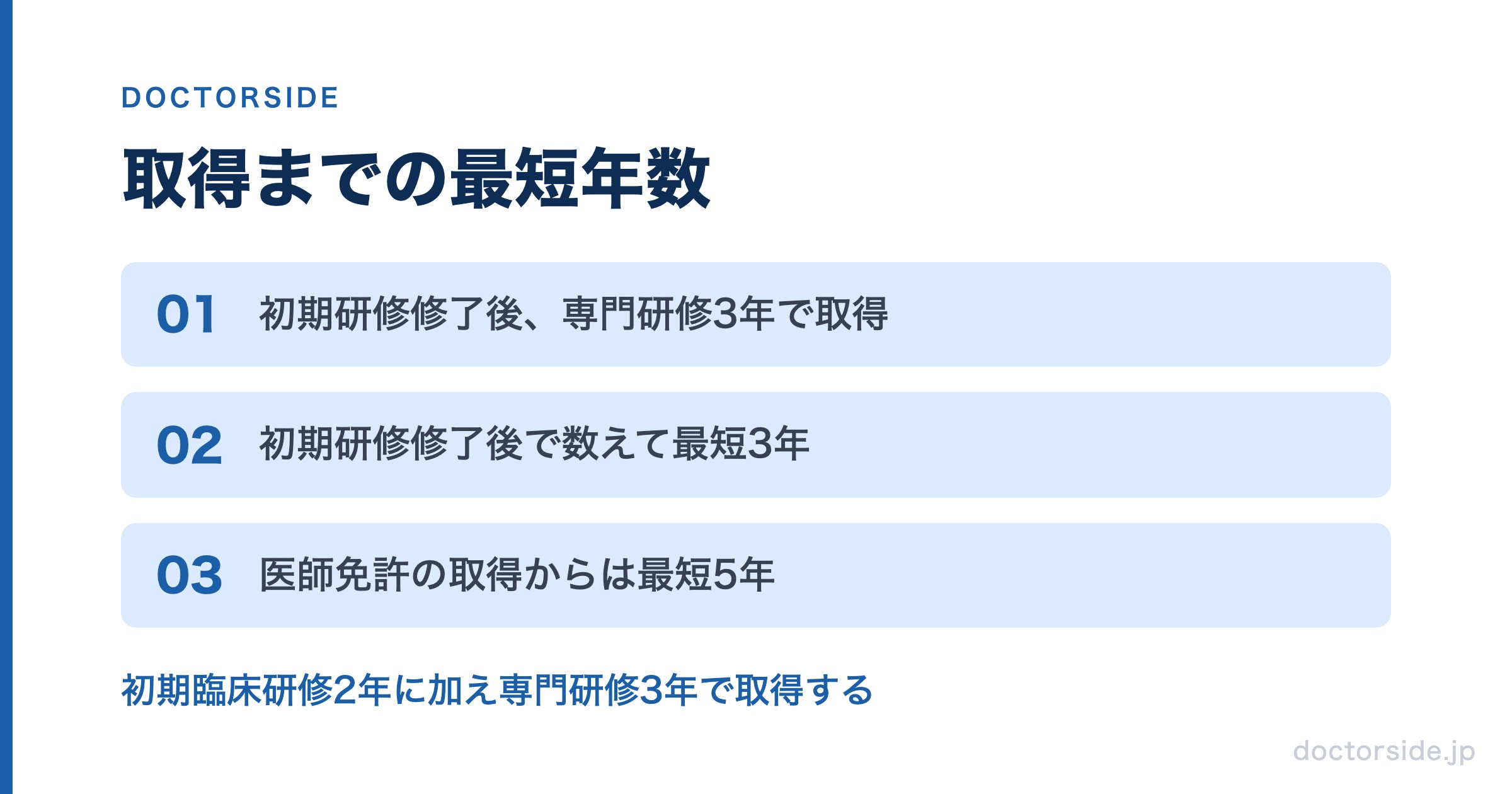 取得までの最短年数