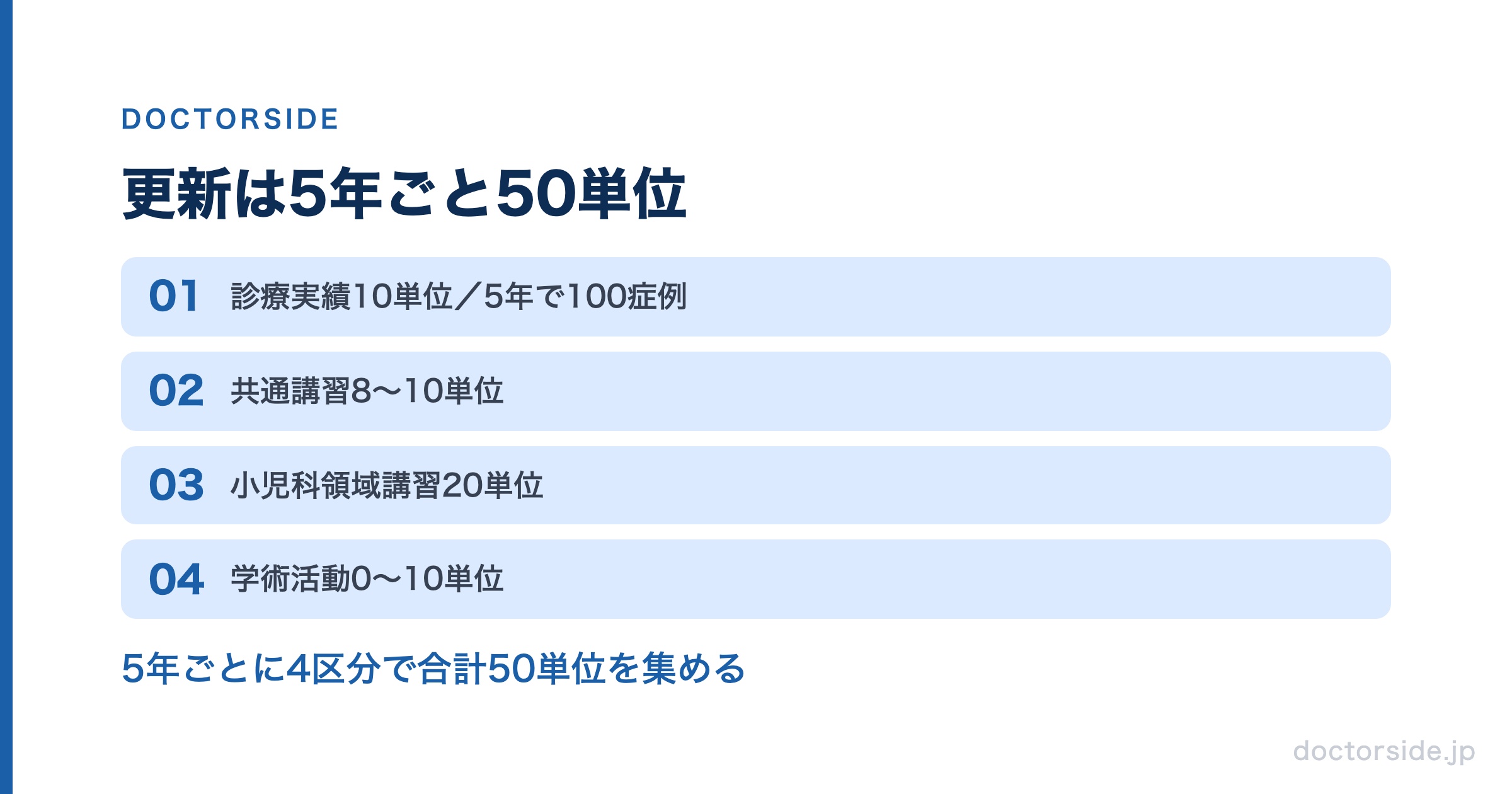 更新は5年ごと50単位