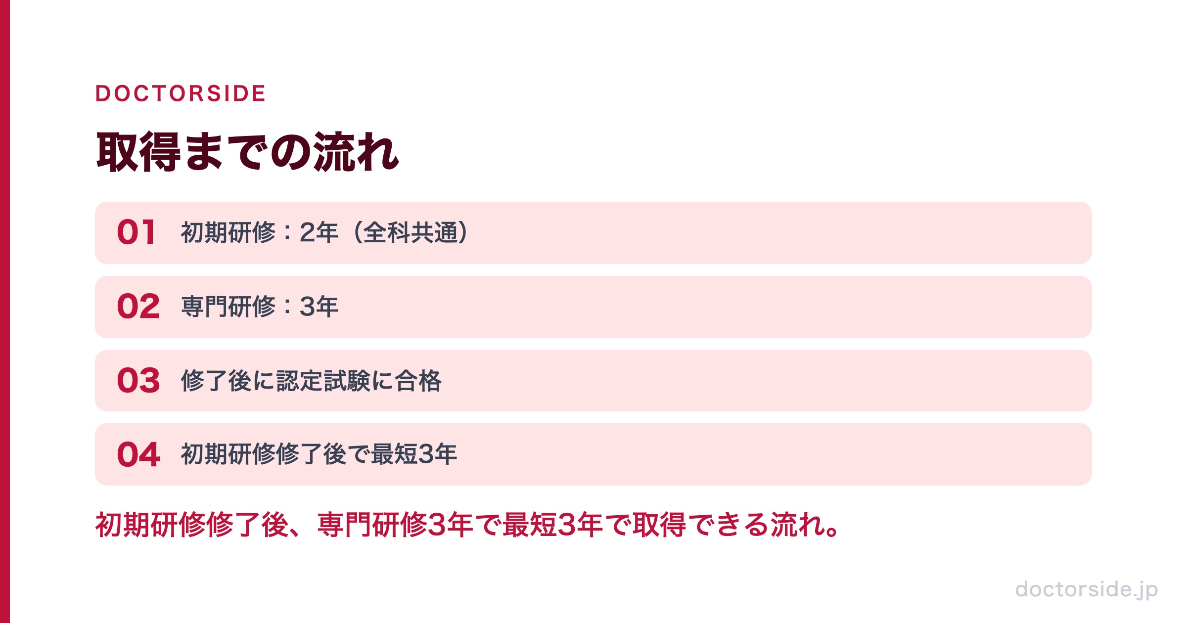 取得までの流れ